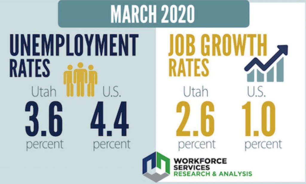 Utah Economy